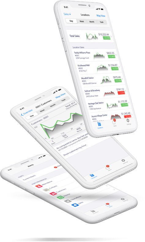 mobile app POS data (Treatware Vantage)